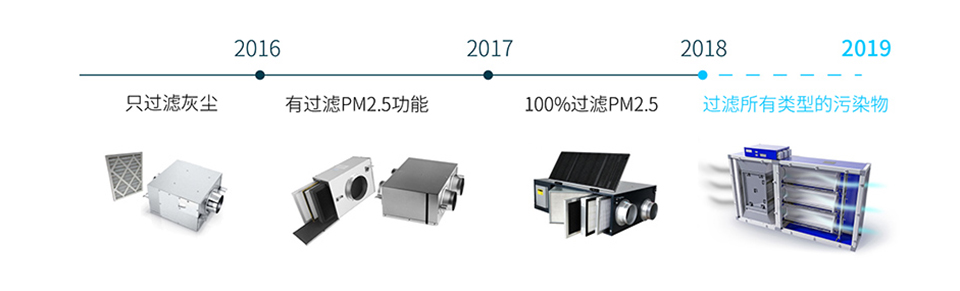 房地产新风系统要求