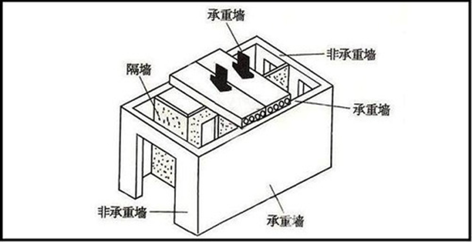 承重墙